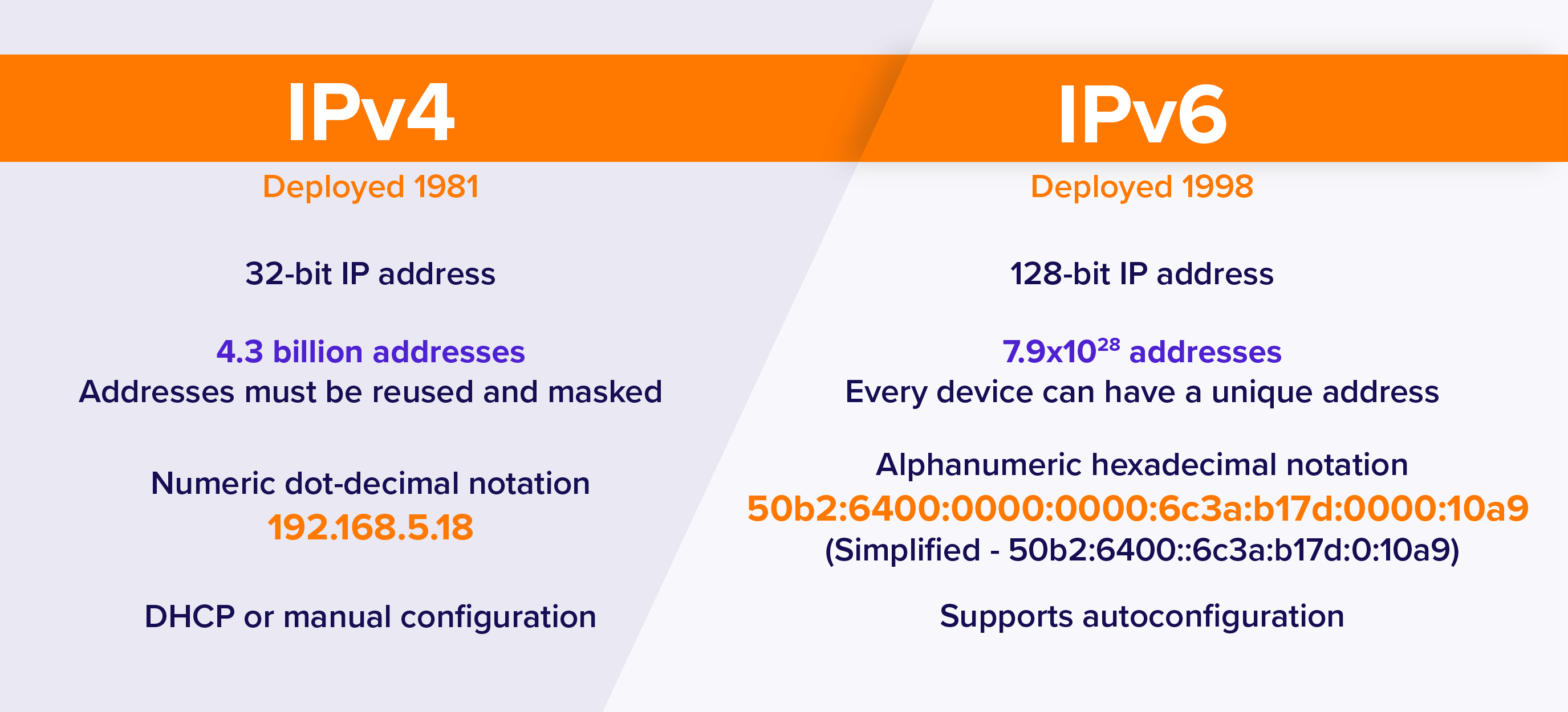 ipv4-ipv6